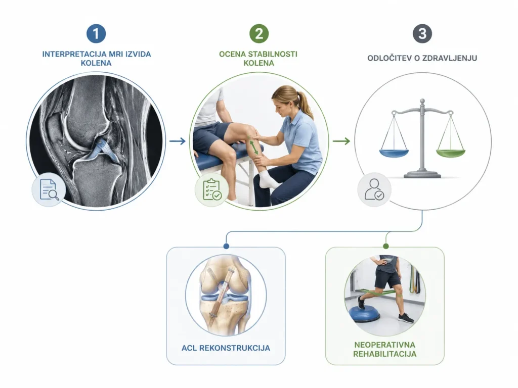 Presoja med operacijo ACL in neoperativno obravnavo pri drugem mnenju